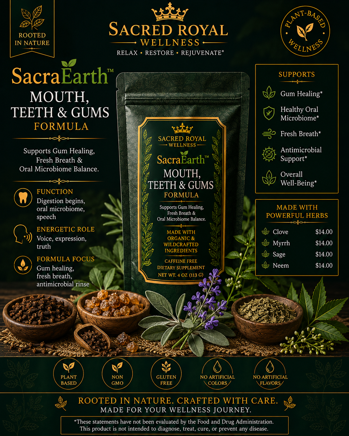 Mouth, Teeth & Gums Formula